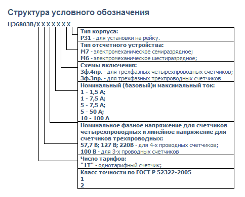 Энергомера цэ6803в м7 р32 схема подключения